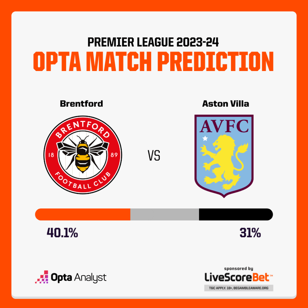 Brentford vs Aston Villa Match Prediction: A Closer Look at the Likely Outcome