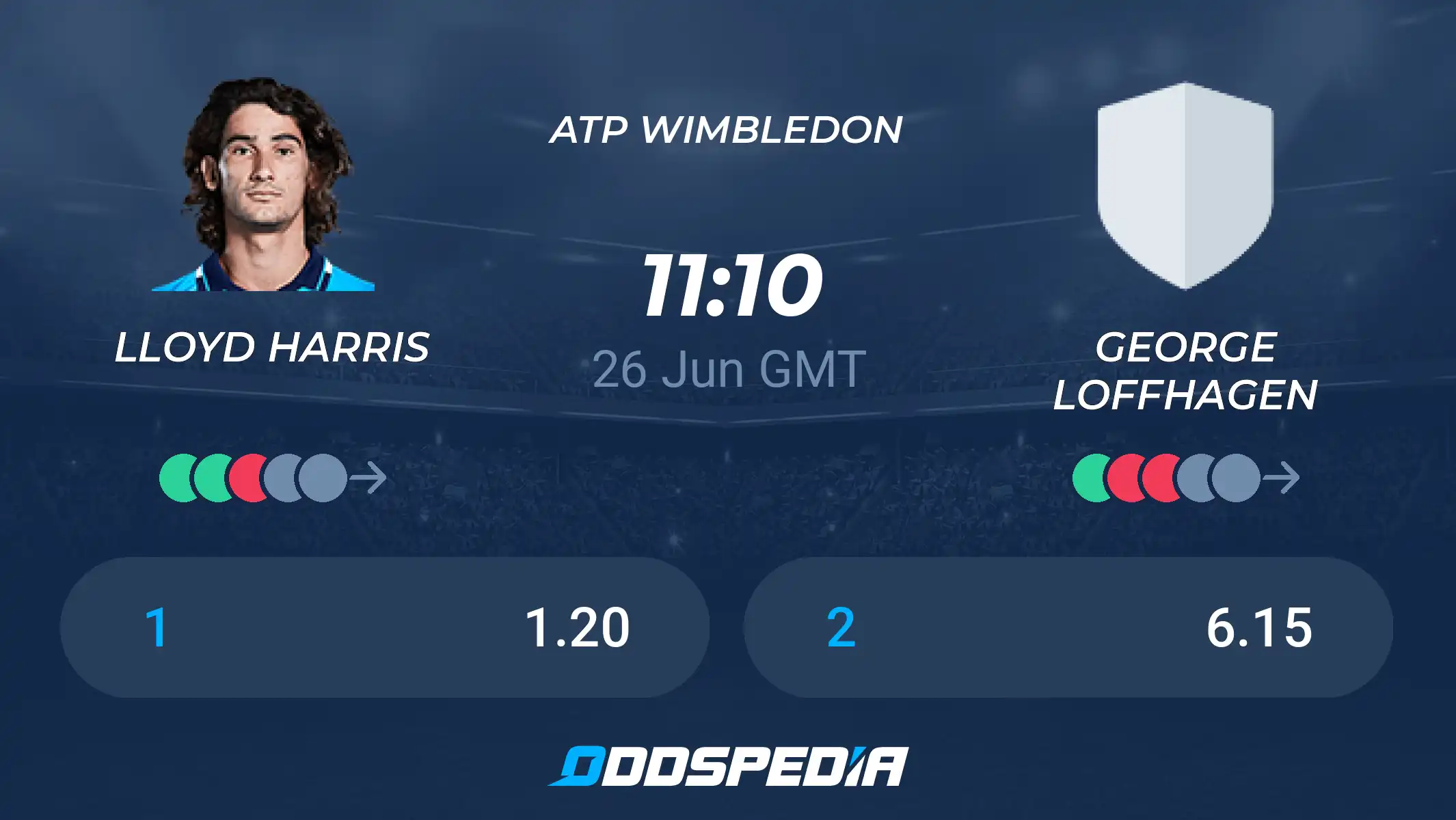 Lloyd Harris vs George Loffhagen Prediction: Wimbledon 2024 Odds & Preview