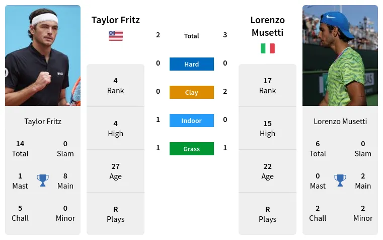 Taylor Fritz vs Lorenzo Musetti Prediction: Who Will Win the ATP Match?