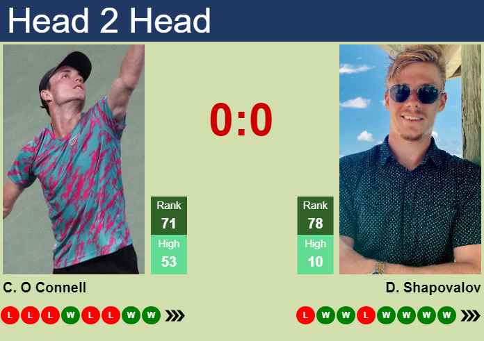 Christopher OConnell Prediction: Who Will Win in 2024 Tennis Showdowns?