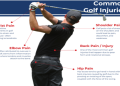 Golf Arm Band for Perfect Swing Control – Improve Your Golf Performance