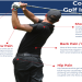 Golf Arm Band for Perfect Swing Control – Improve Your Golf Performance