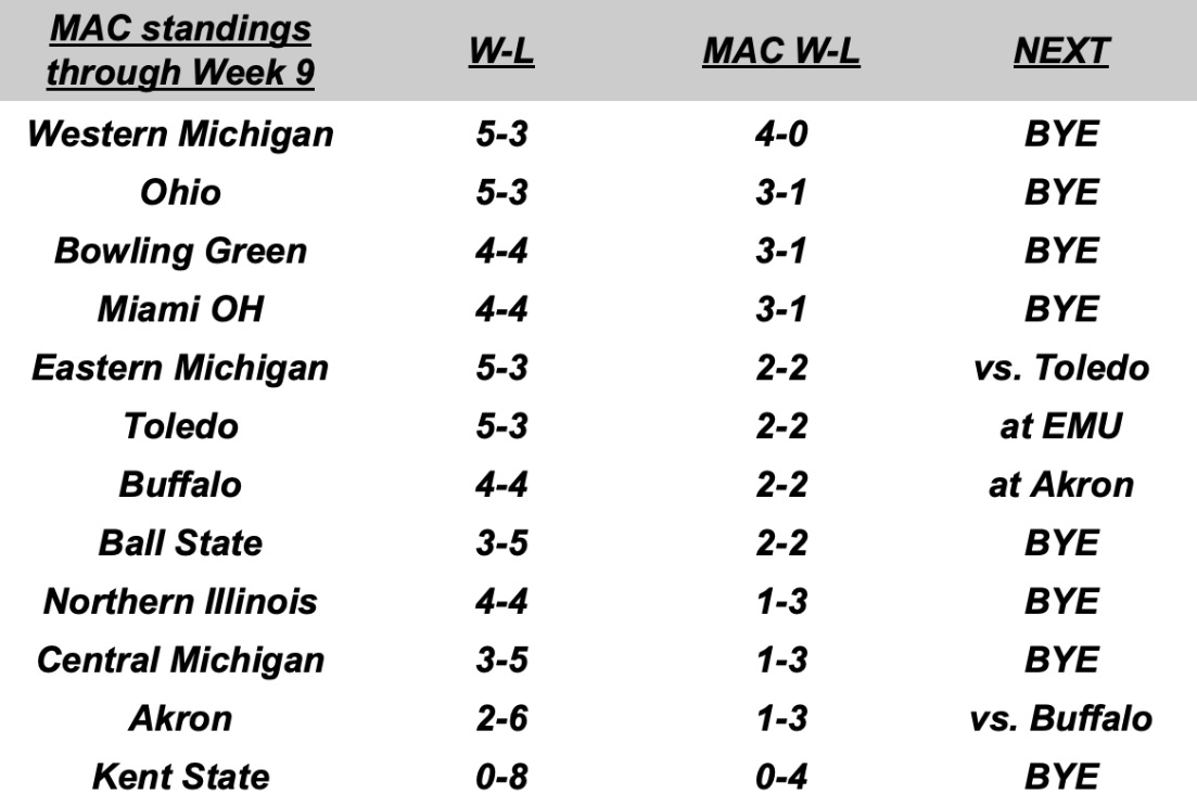 EMU Football Depth Chart 2024-2025: Key Players and Starting Lineup