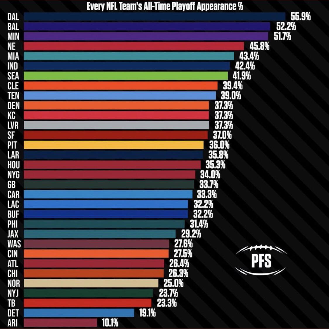 browns playoff history