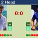 Andrey Rublev vs Fabian Marozsan: Match Prediction & Stats for Umag 2024