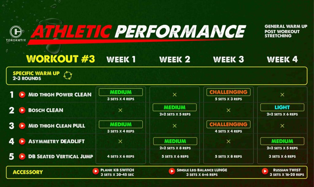 Top Professional Wrestling Workout Routine to Boost Performance and Endurance