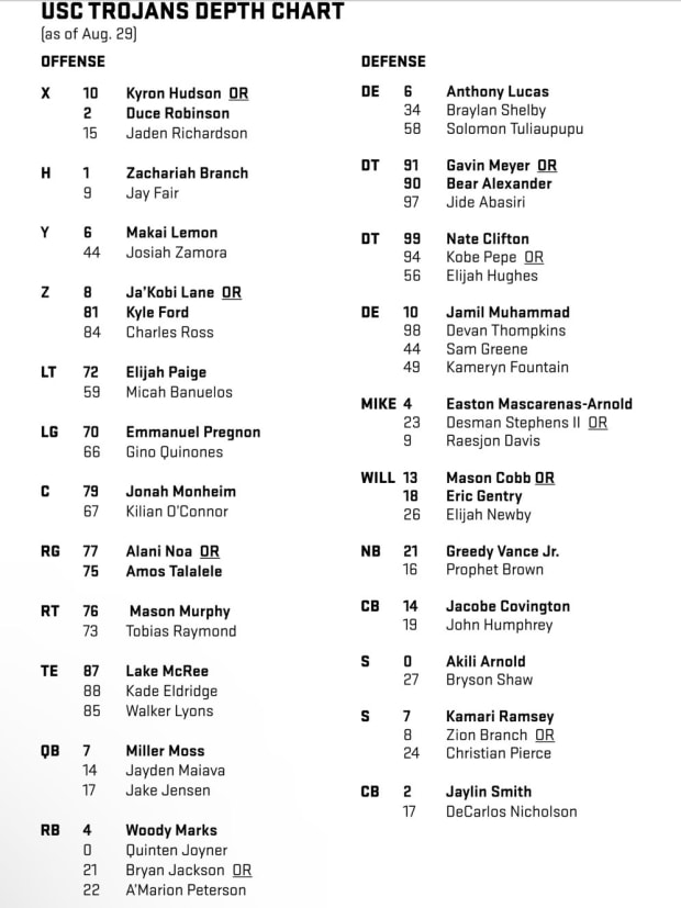 2024 USC Trojans Football Depth Chart: Complete Roster Breakdown