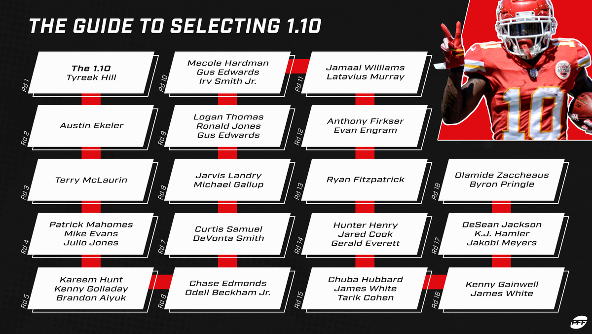 Can an All-White Fantasy Football Team Win? Top Draft Picks and Strategies