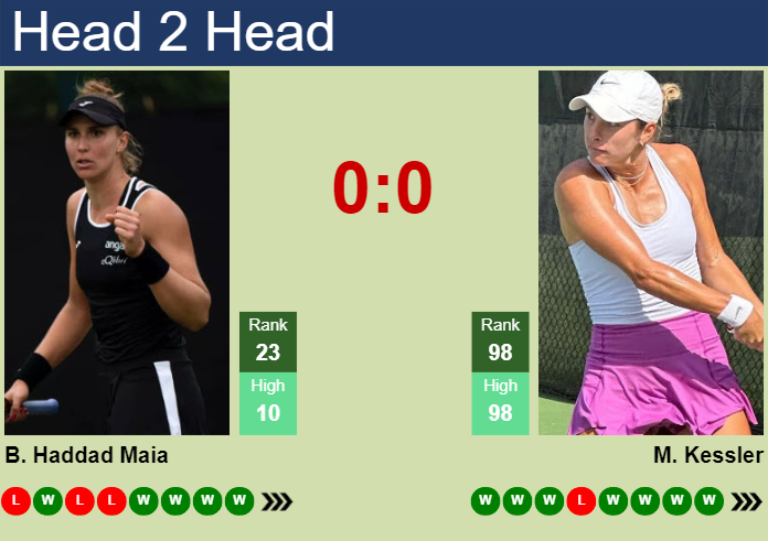 Beatriz Haddad Maia vs McCartney Kessler Prediction: Who Will Win the Tennis in the Land Final?