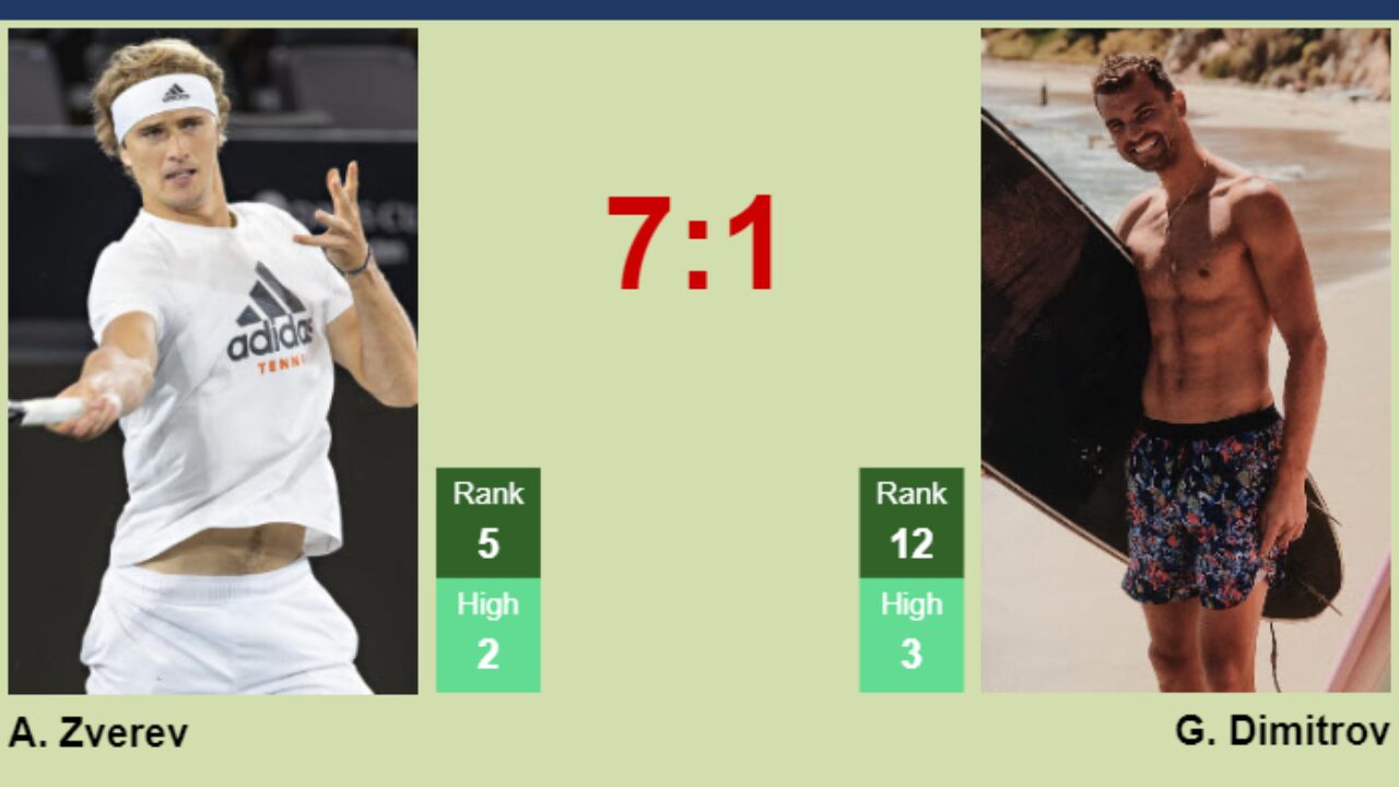 Alexander Zverev vs Grigor Dimitrov Head-to-Head: Predictions for 2024 Showdown