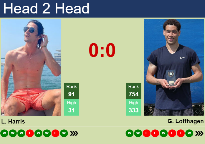 Lloyd Harris vs George Loffhagen Prediction: Wimbledon 2024 Odds & Preview