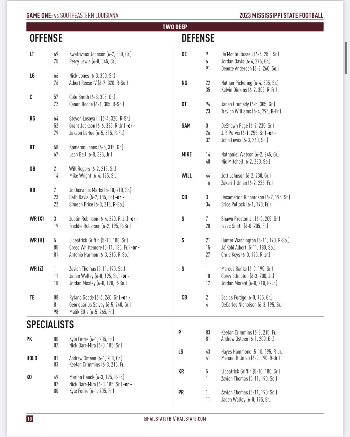 Mississippi State Depth Chart 2024: Full Breakdown of Offensive & Defensive Starters