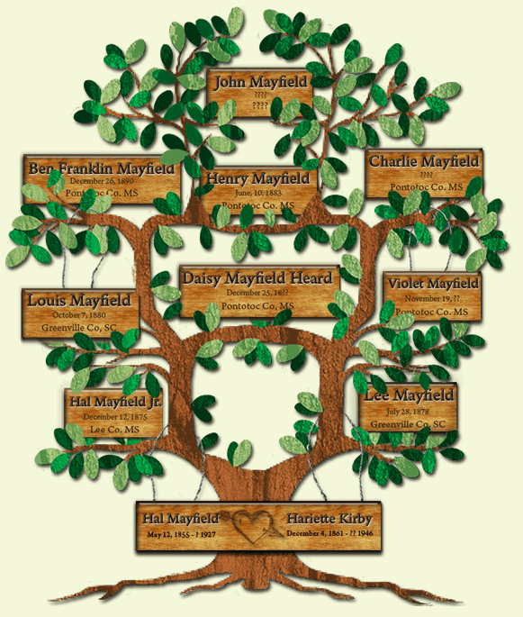 Tracing Baker Mayfields Family Roots: The Mayfield Family Tree
