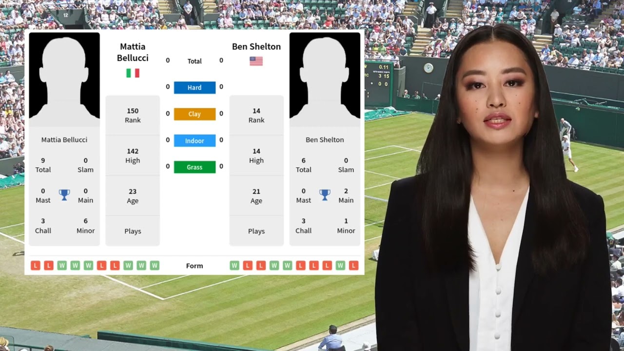 Bellucci Shelton Prediction: Easy-to-Understand Breakdown of the Match