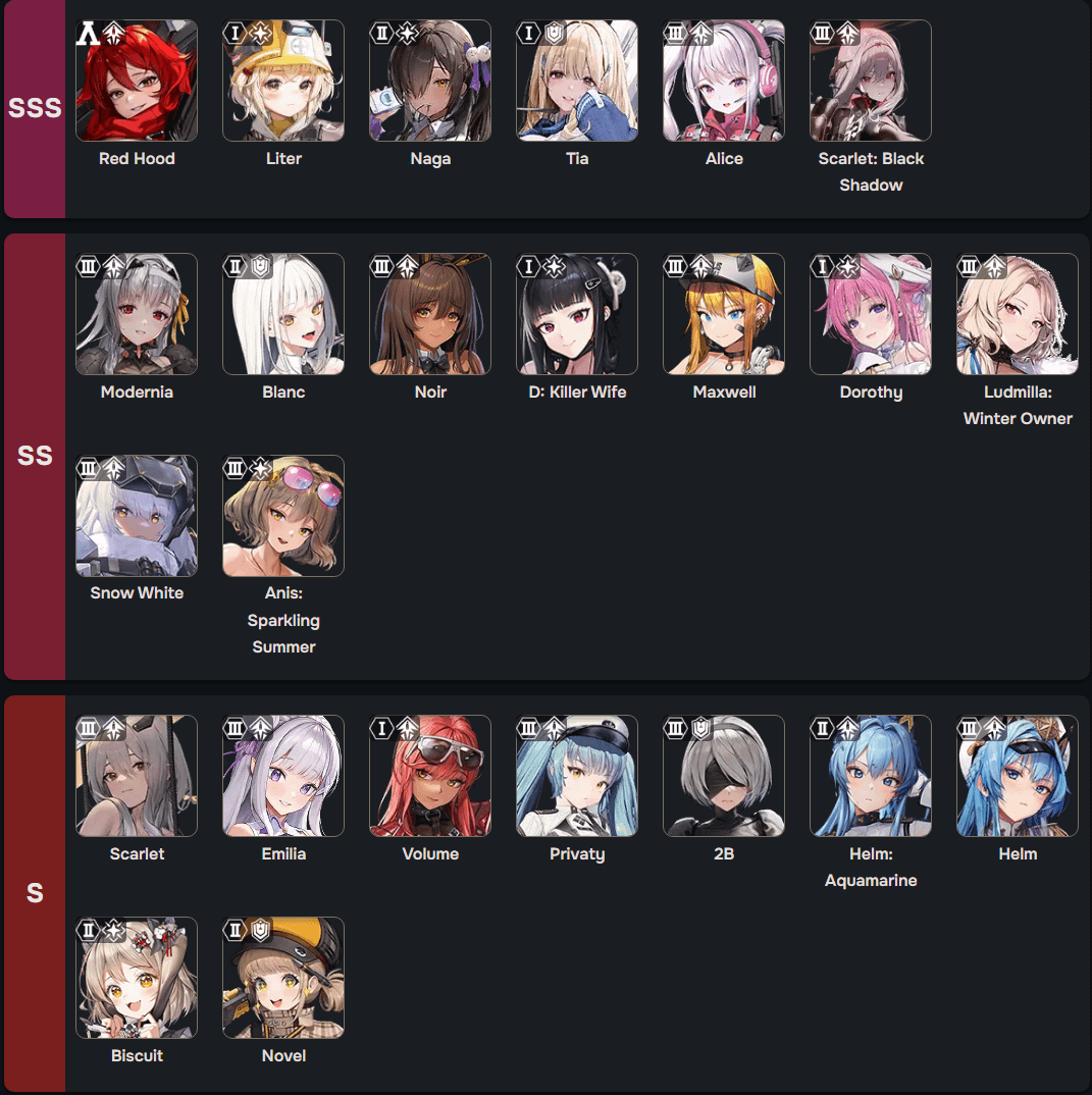 Nikke Tier List 2024: Updated Guide to the Strongest Nikkes