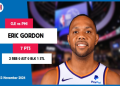 Eric Gordon Wingspan Explained: Get the Details (Plus How It Helps His Game)
