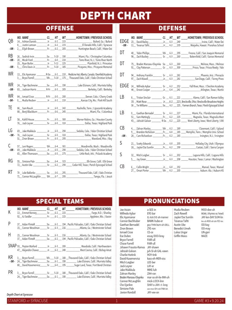 Stanford Depth Chart Breakdown: A Simple Guide for Fans.