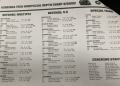 Get the Inside Scoop: Examining the Arkansas Football Depth Chart!
