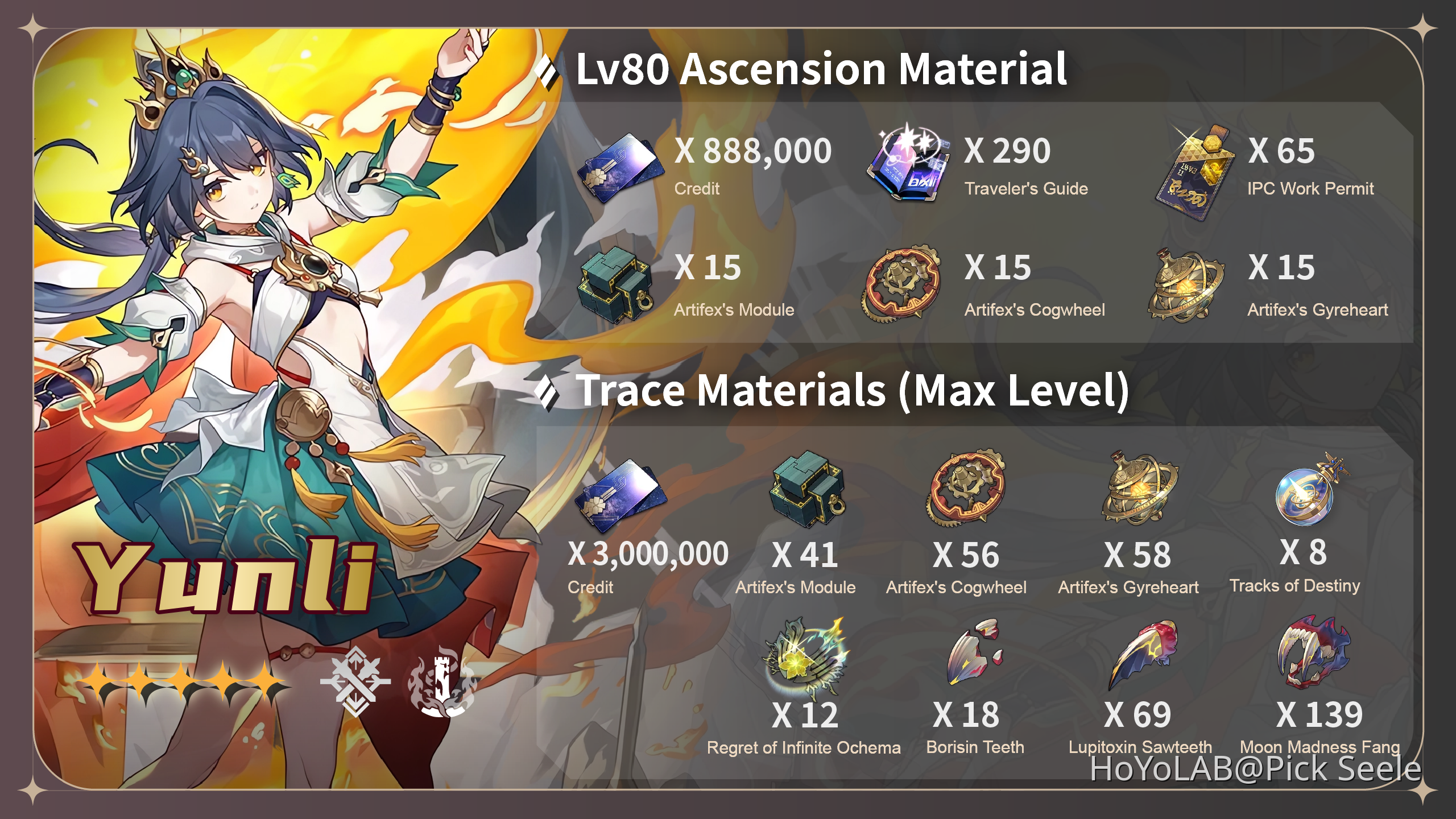 Yunli Ascension Materials Checklist: Dont Miss These Items