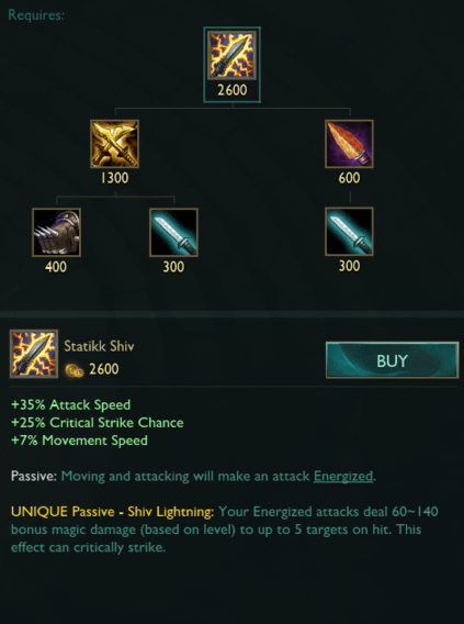Who Uses Statikk Shiv Best? Find Your Champion Here!