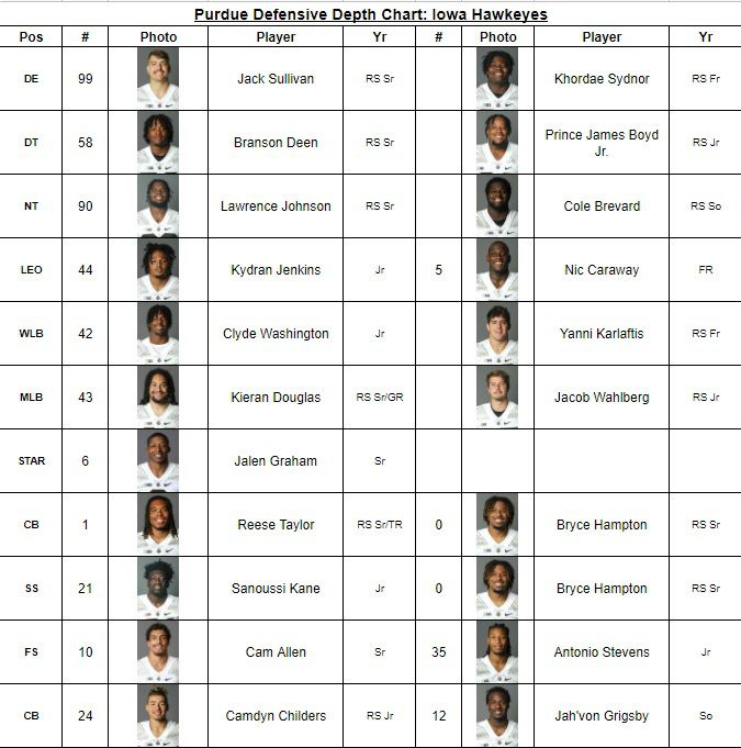 Purdue Football Depth Chart: Get the Latest Updates Here.