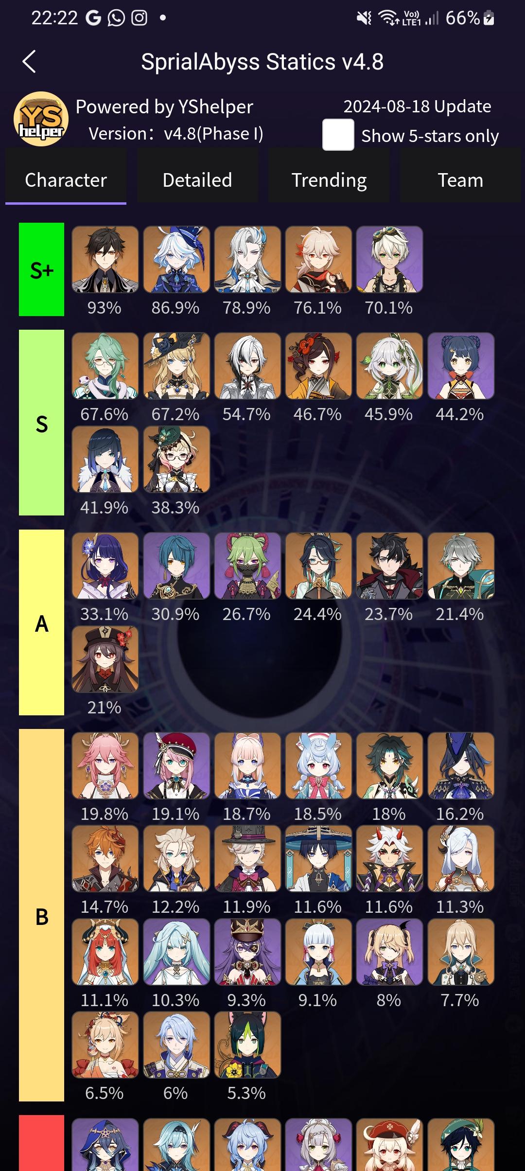 Genshin Impact 4.8 Abyss: Teams That Really Work