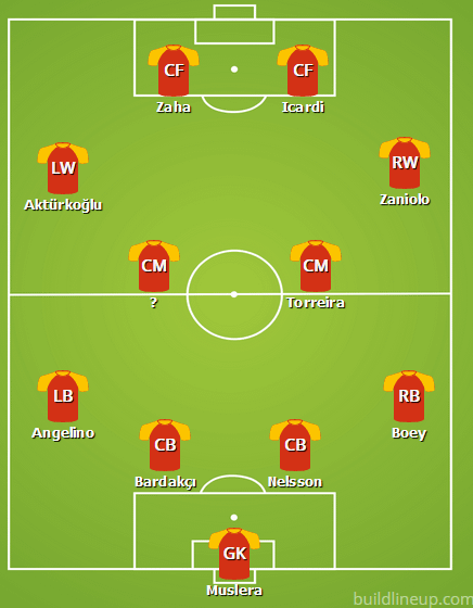 i̇stanbulspor vs Galatasaray Lineups: See the Full Squad Lists Now!