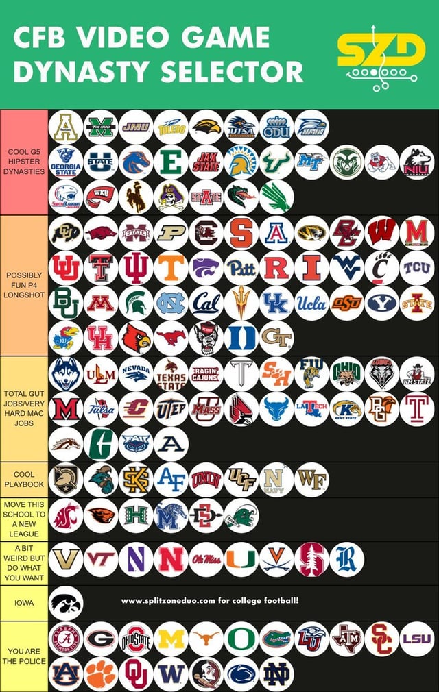 Best Dynasty Teams NCAA 25: A Guide to Choosing Your Team and Dominating the Competition!