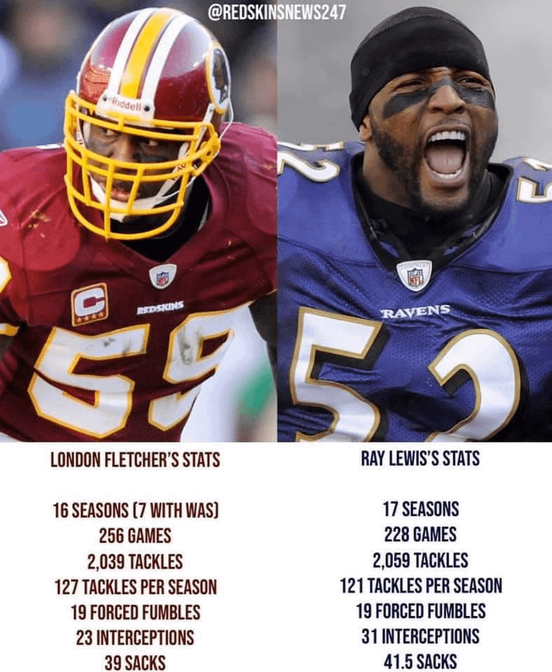 London Fletcher vs Ray Lewis: Breaking Down Their Careers! Who Had The More Impressive Run?