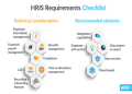 Using a PBC HRIS: Streamline Your HR Processes Today. (Easy Guide for You)