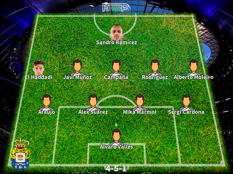 ud almería vs ud las palmas lineups Predicting the Starting Players for Both Teams