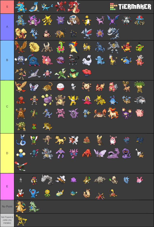 Best ground johto pokemon to catch? Check out this list to find out which are best in game!