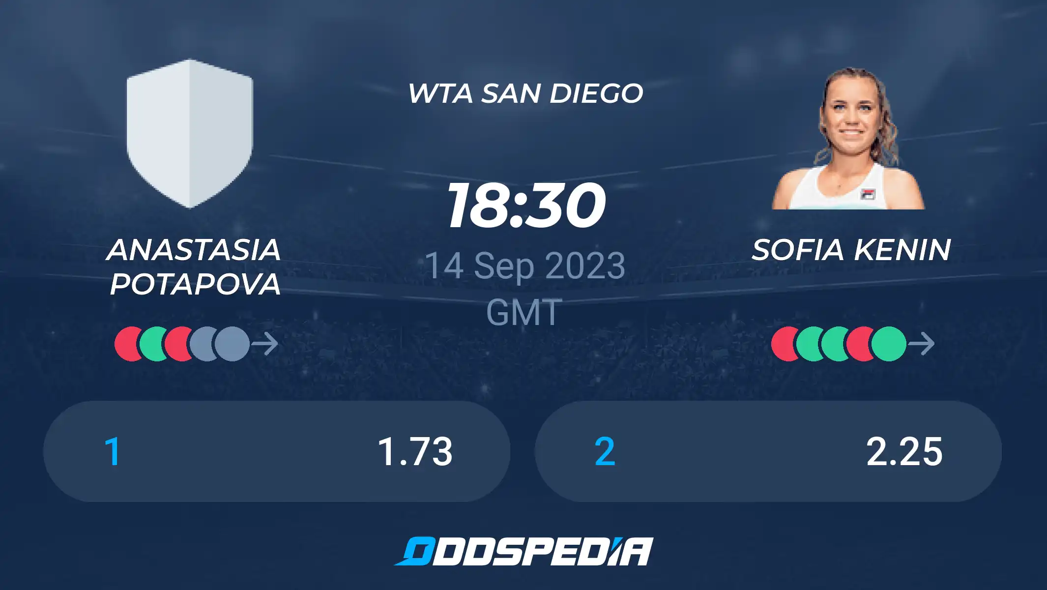 Kenin vs Potapova: Match Preview and Betting Odds! Simple Guide.