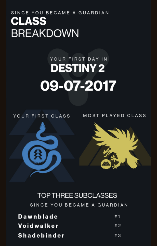 How to Sign Up for Destiny Recap Emails (Never Miss Another Update)