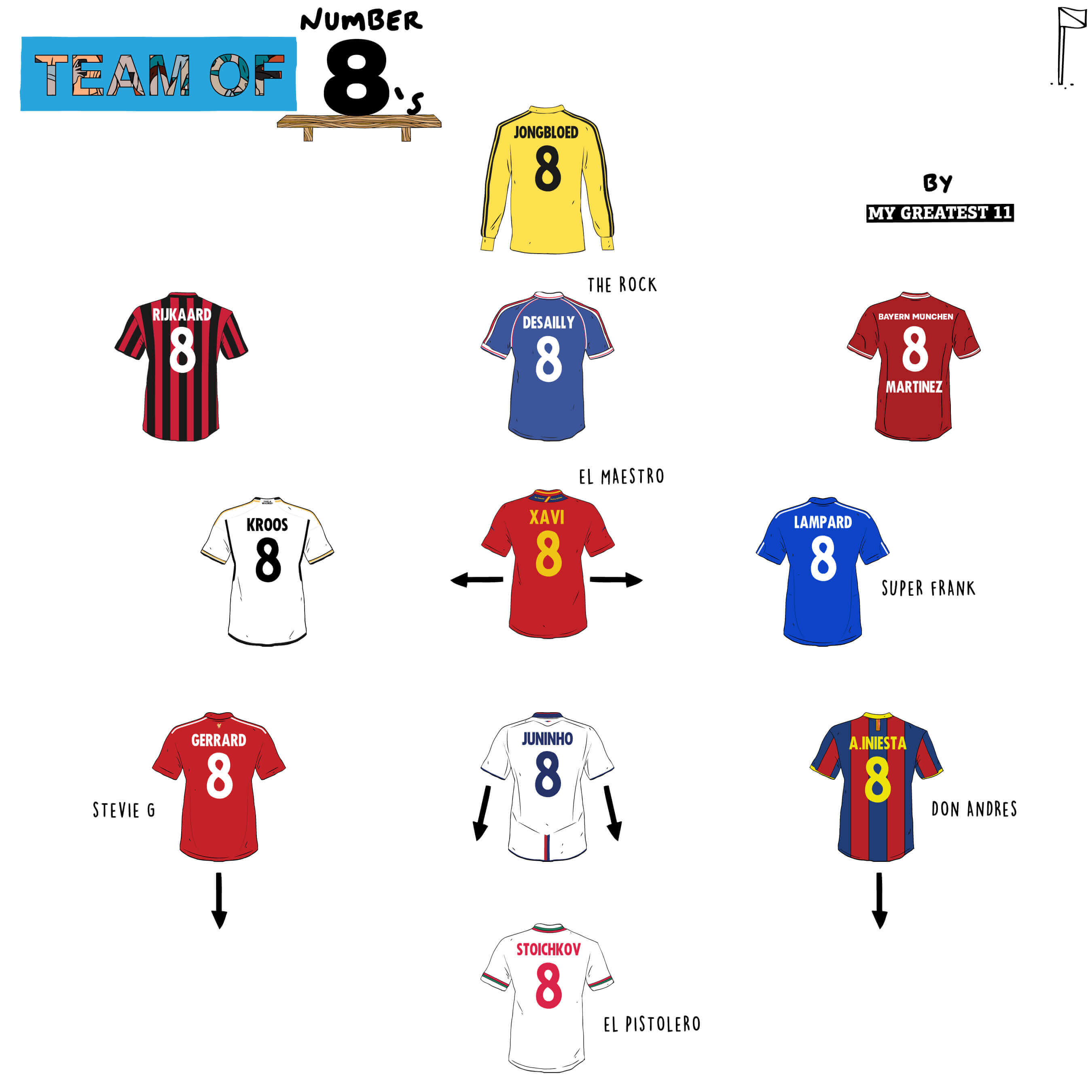 The Most Famous Number 8 in Football: Legends and Current Stars (A Quick Guide)!