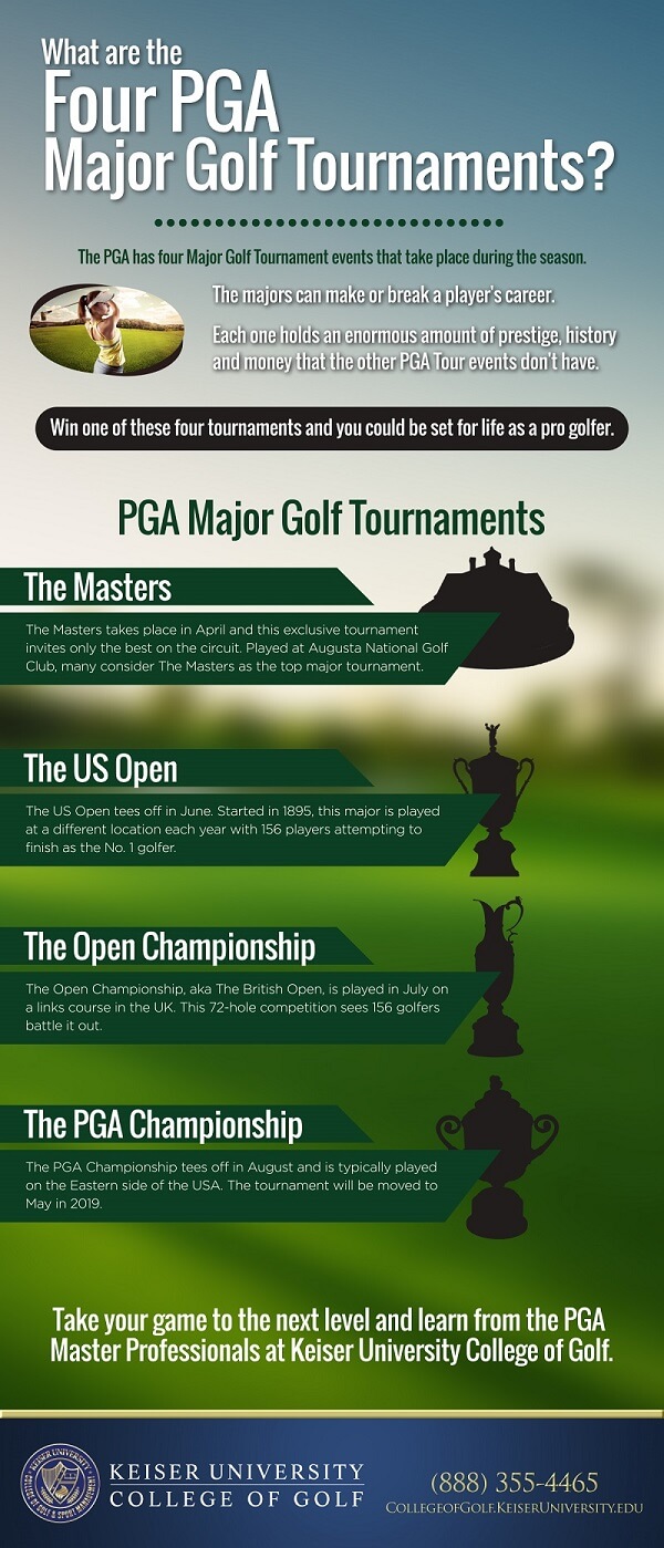 What are the Most Majors in Golf? Heres Your Easy Breakdown!