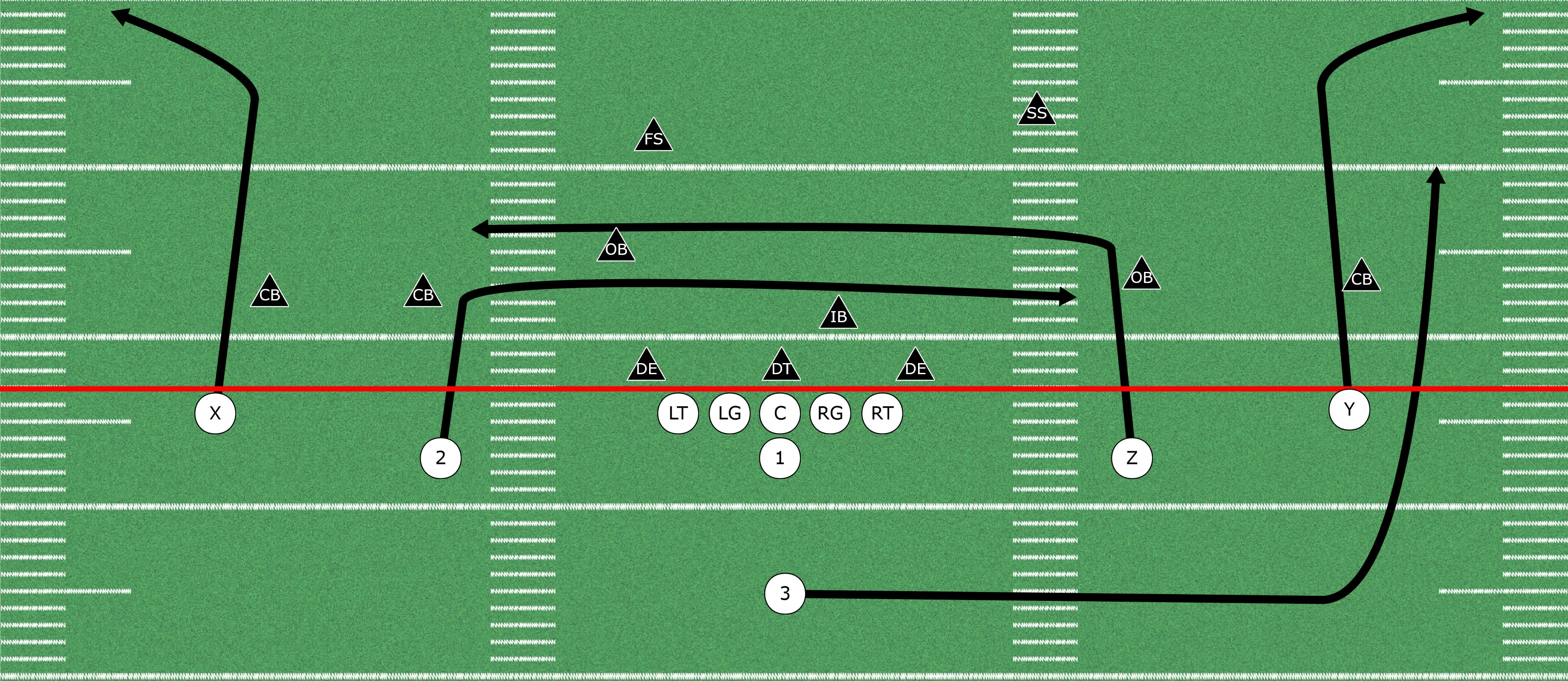 What is Air Raid Offense? Easy Guide to Run It!