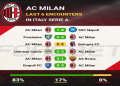 AC Monza vs AC Milan Timeline: Every Goal, Card & Big Play!