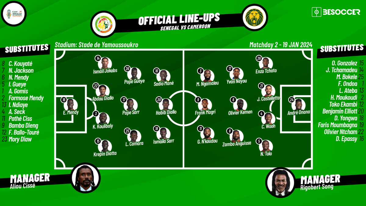 Togo vs Senegal Lineups: See Whos Starting in the Big Match!