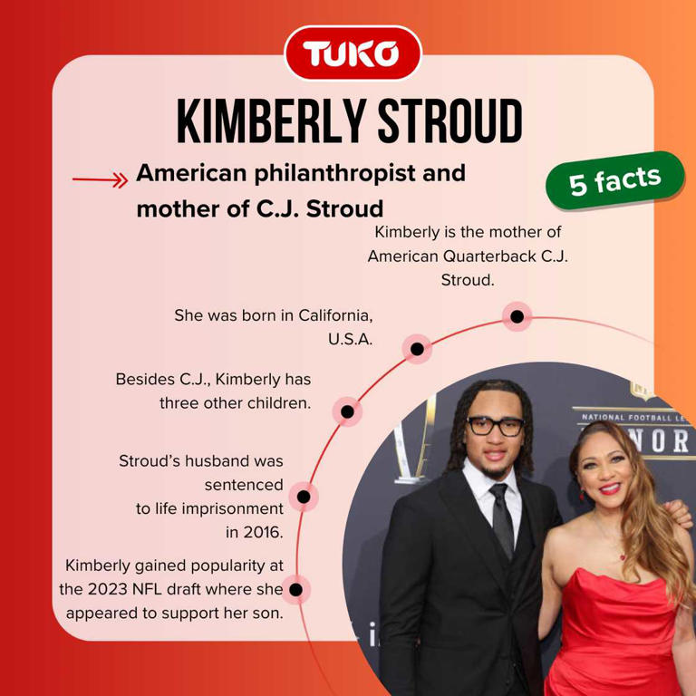 Learn More About Kimberley Stroud! (Quick Facts & FAQ)