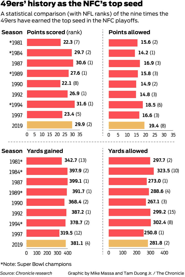 Whats the San Francisco 49ers Playoff History All About?