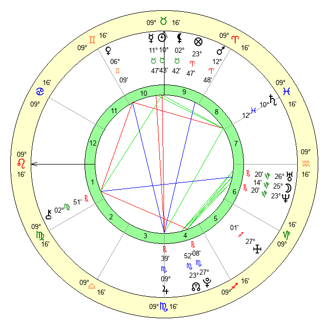Looking for the Khamzat Chimaev birth chart? Get a simple breakdown of his astrology details here.