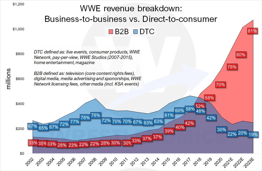 WWE Worth: What Factors Determine the Price Today?
