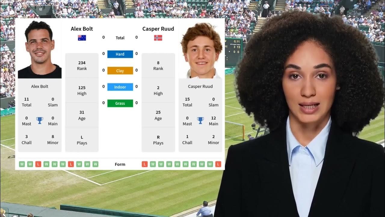 Confused about the ruud bolt prediction? Get simple insights and understand who has the advantage now.