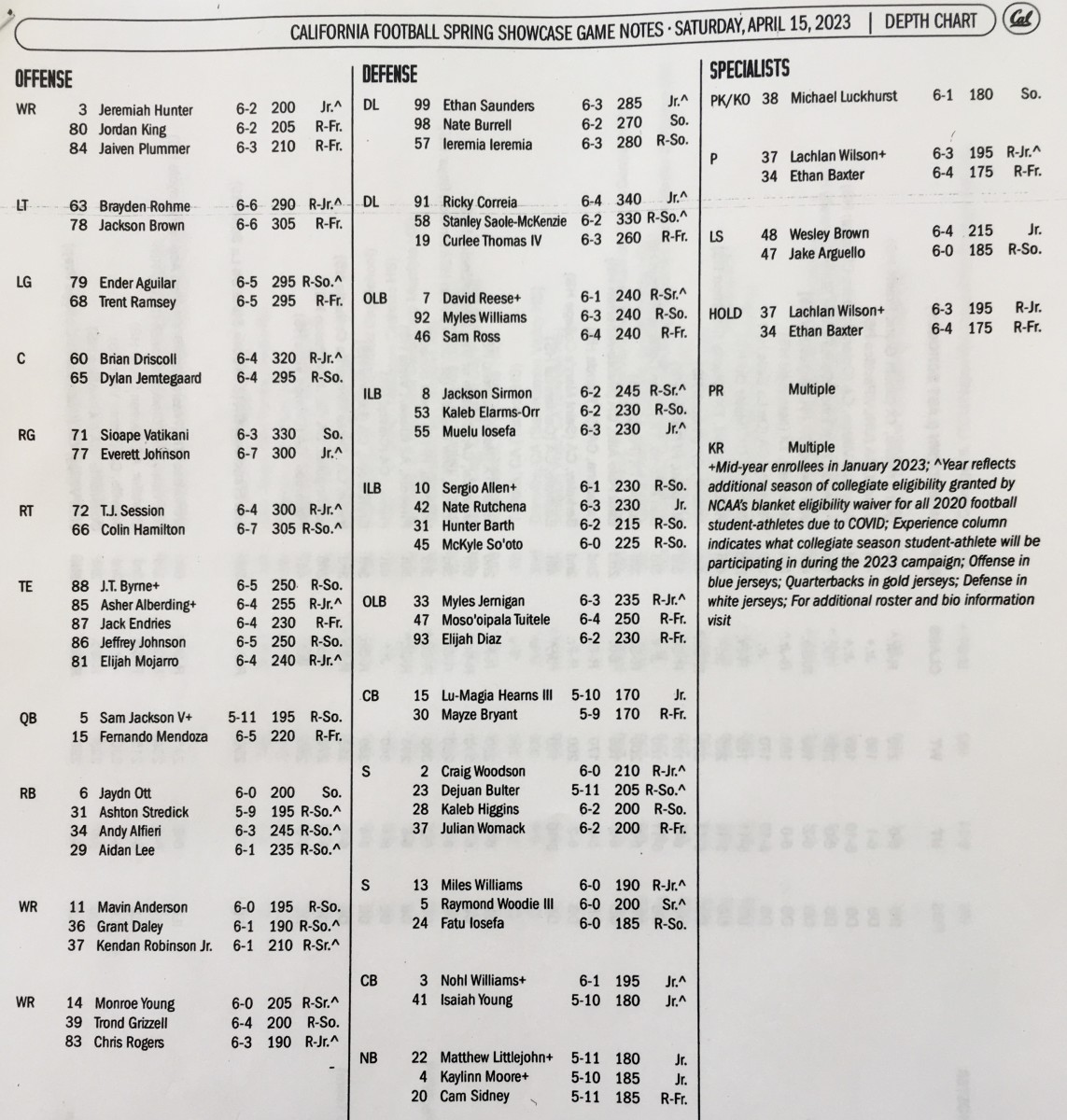Cal Bears Football Depth Chart: Who to Watch This Season