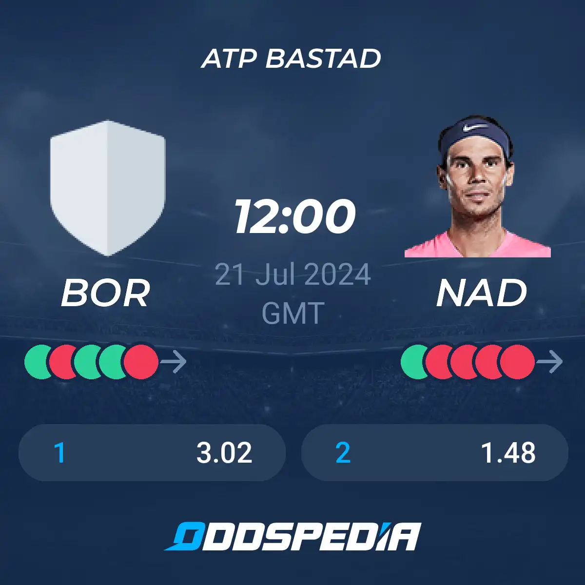 Nadal Borges Prediction: Odds and Betting Tips