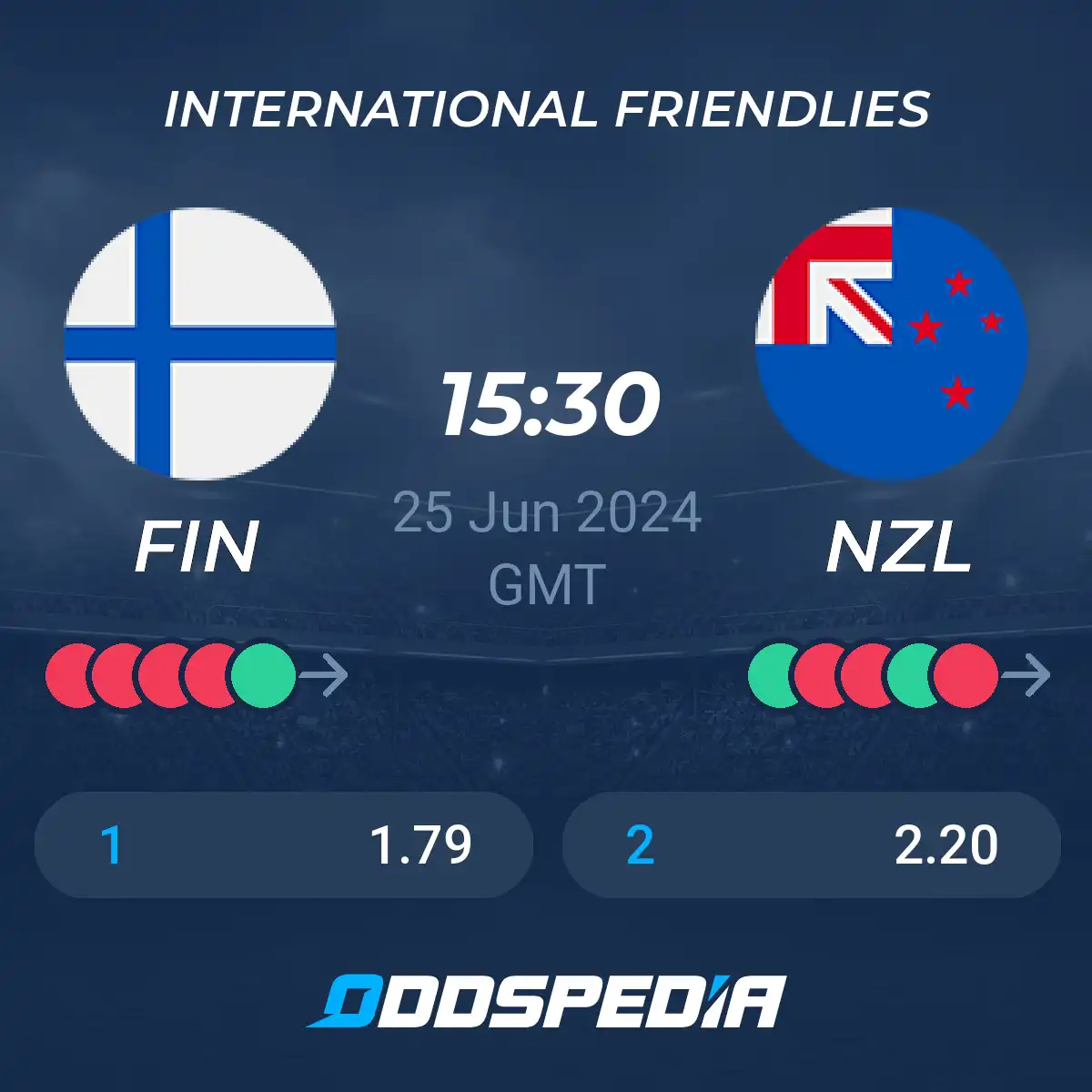 Making a Finland vs New Zealand basketball prediction? Read this first analysis.