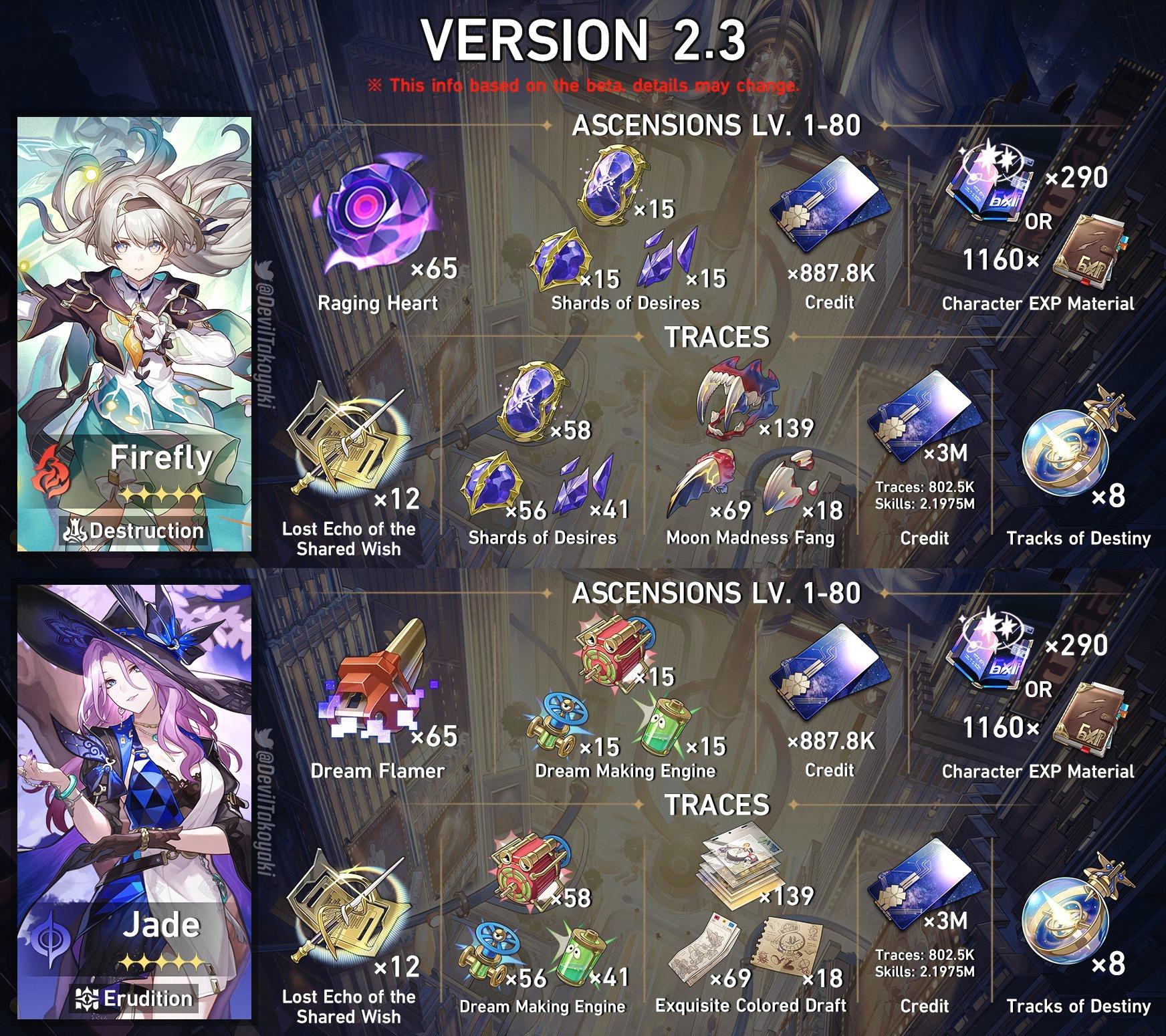 Is firefly prefarm actually worth it? See what players say about preparing for her upcoming banner.