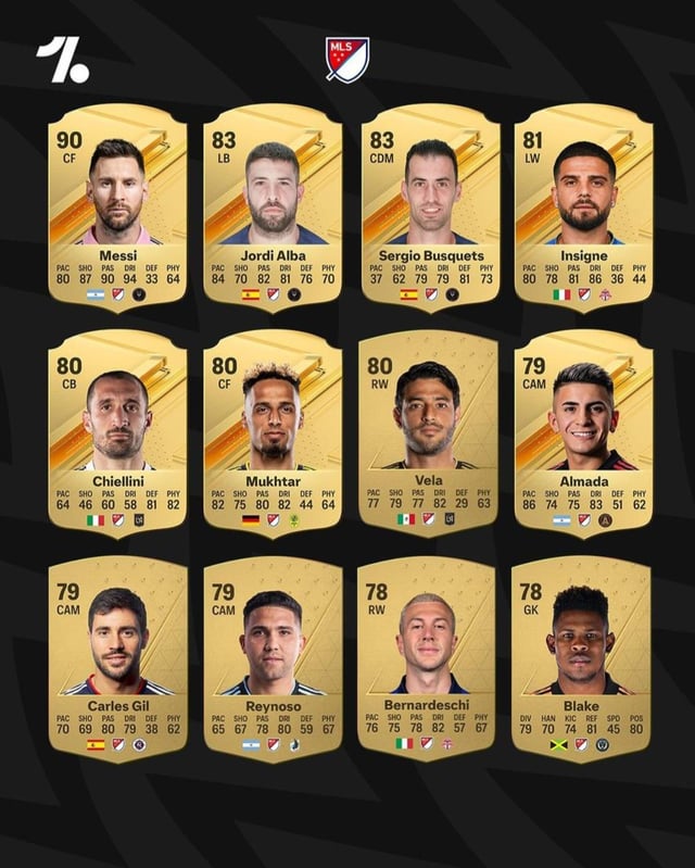 Best FC 24 MLS players revealed? See the top player ratings inside!