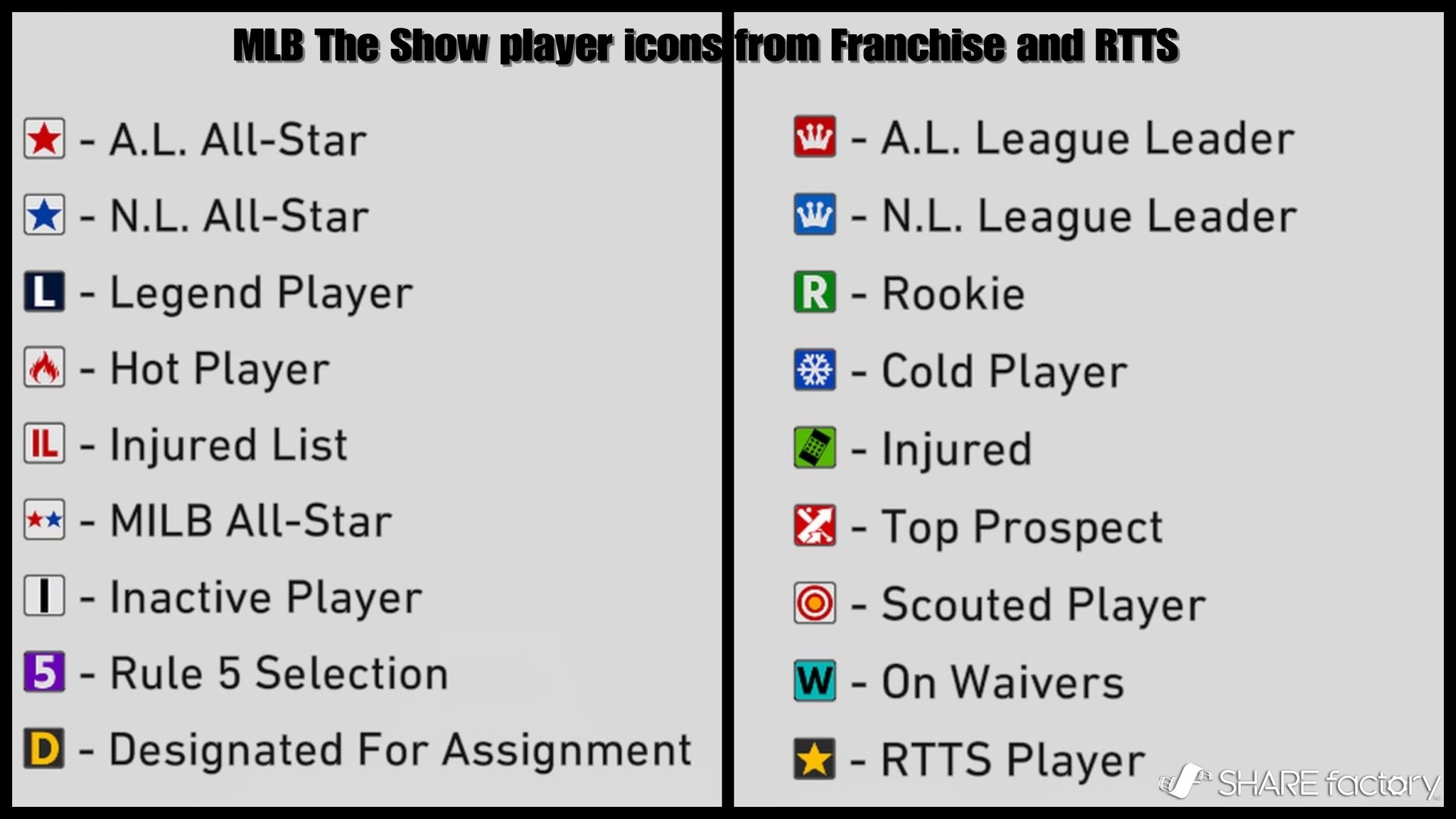 MLB The Show Symbols Explained: What You Need to Know